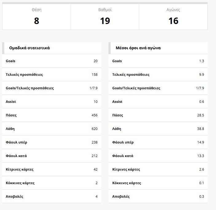 <b>ΑSTERAS AKTOR</b>