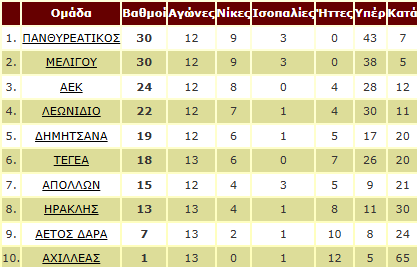 stighmiotipo-othonis-2025-01-04-173148.png?v=0