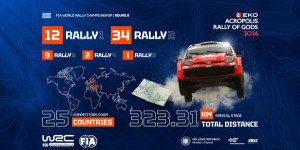 EKO Ράλλυ Ακρόπολις 2026: 58 πληρώματα και 12 Rally1 στο πιο ισχυρό φετινό grid του WRC
