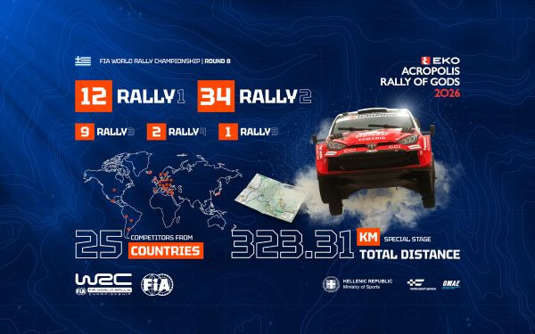 EKO Ράλλυ Ακρόπολις 2026: 58 πληρώματα και 12 Rally1 στο πιο ισχυρό φετινό grid του WRC